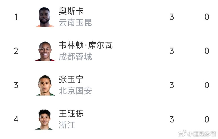 2026中超第三轮冷门迭爆格局剧变 本土射手扛起进