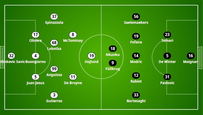 米兰客场迎战那不勒斯 首发阵容曝光352战术布局